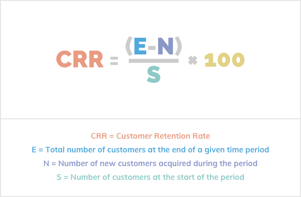 crr-equotion