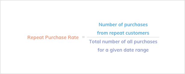 purchase-rate